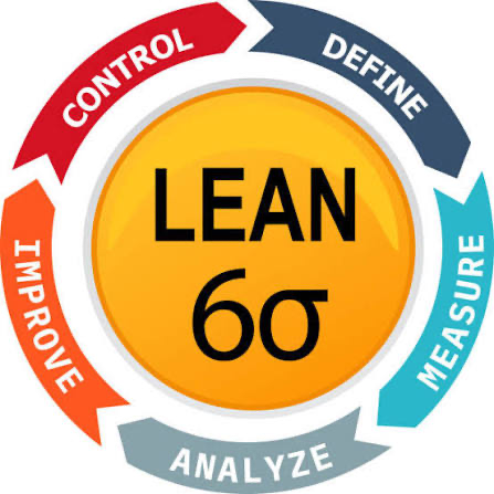 lean-six